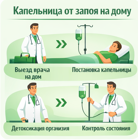 капельница от запоя в Нерюнгри в клинике Санати